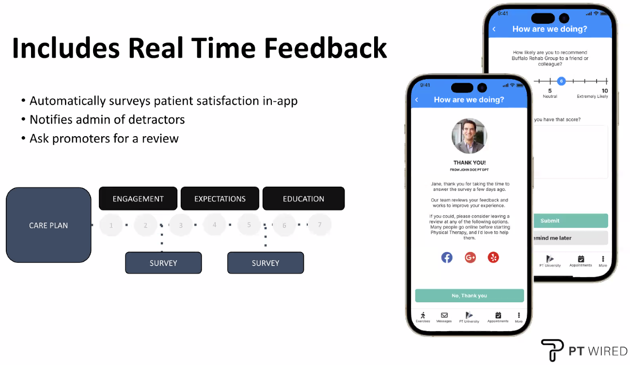 Includes Real Time Feedback 
• Automatically surveys patient satisfaction in-app 
• Notifies admin of detractors 
How 
doing? 
• Ask promoters for a review 
ENGAGEMENT 
CARE PLAN 
SURVEY 
EXPECTATIONS 
EDUCATION 
SURVEY 
THANK YOU! 
Jane, thank you 'or taking the time to 
answer the survey a days 
Our team revæwS your 
to Four 
you a 
review at any of tM following 
Many people go online startng 
and to 
No. Thank 
doing? 
How 
likely are you to 
Buffalo Rehab Group to a triend or 
Ext 
you have that score? 
Submit 
'mind me later 
PT WIRED 