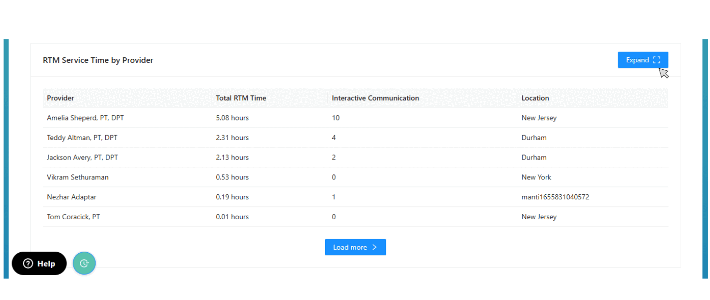 Provider service time.gif